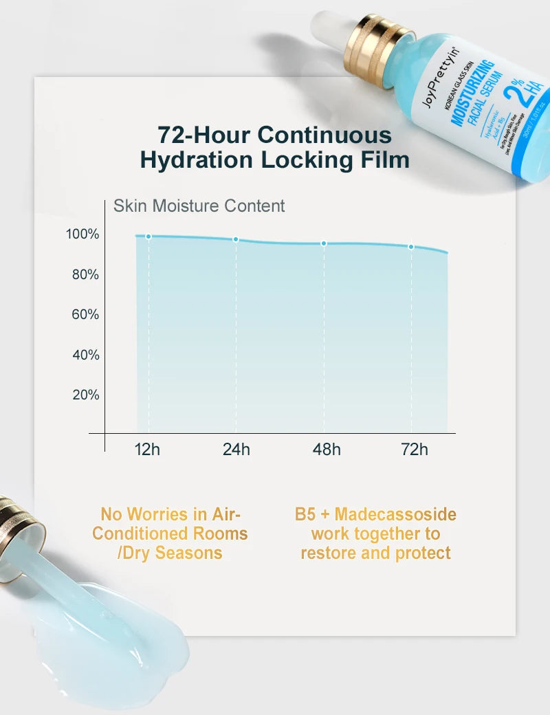 Hyaluronic Acid Face Serum & Cream Skin Care Set Deep Nourishing Lasting Moisturising Anti Dry Facial Skincare Cosmetics Kit
