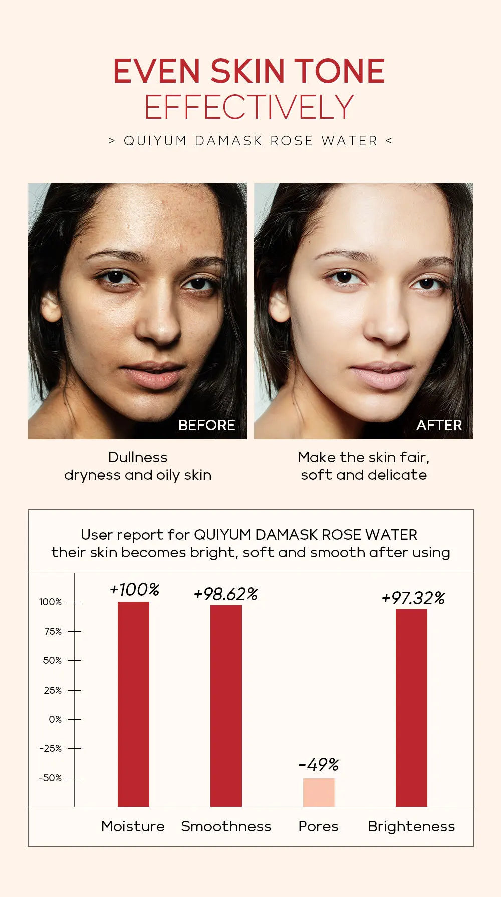 Face Care Rose Water Nourishing Skin Improve Dullness Anti Aging Facial Toner Damask Korean Skincare Products 100ml